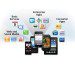 consumerizazione dell'IT
