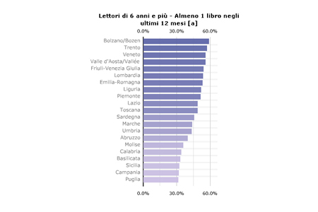 lettori_ritmi di lettura