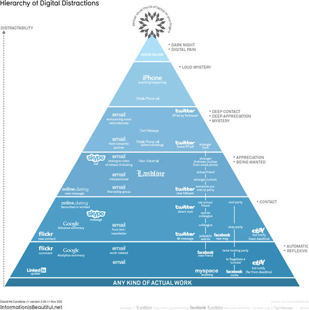 infografica_distrazione_small