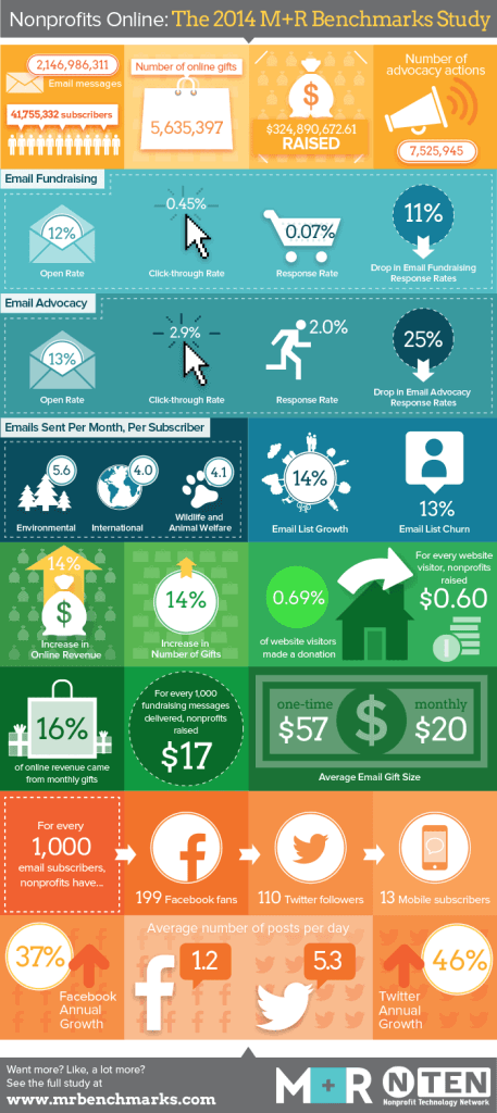 mr_benchmarks_infographics_web